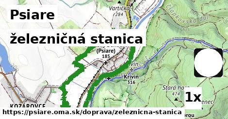 železničná stanica, Psiare