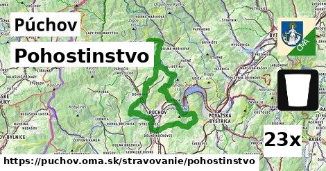 pohostinstvo v Púchov