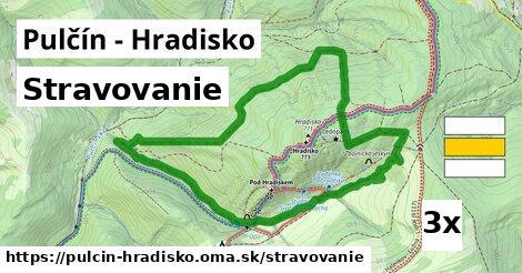 stravovanie v Pulčín - Hradisko