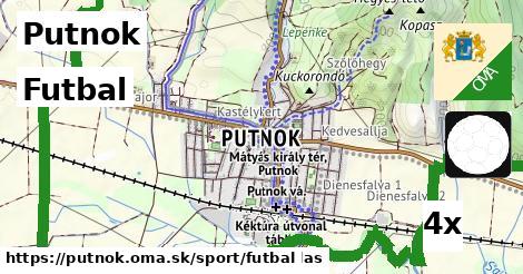 Futbal, Putnok