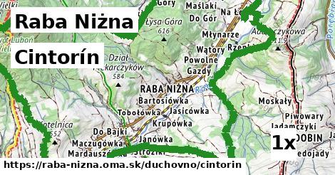 Cintorín, Raba Niżna