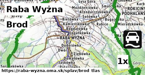 Brod, Raba Wyżna