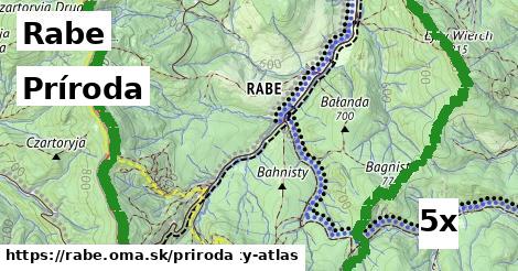 príroda v Rabe