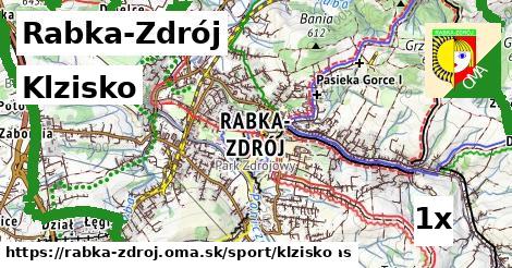 Klzisko, Rabka-Zdrój