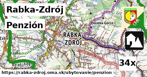 Penzión, Rabka-Zdrój