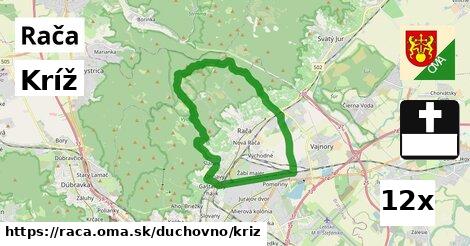 Kríž, Rača