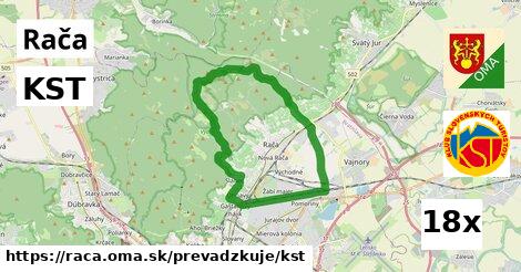 KST, Rača