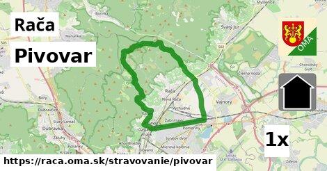 Pivovar, Rača