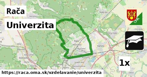 Univerzita, Rača