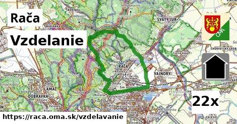 vzdelanie v Rača