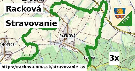 stravovanie v Racková
