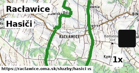 Hasiči, Racławice