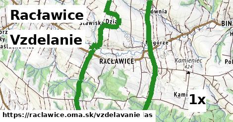 vzdelanie v Racławice