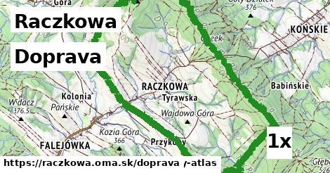 doprava v Raczkowa