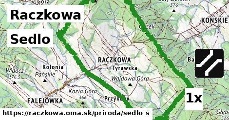 sedlo v Raczkowa