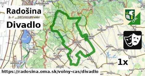 Divadlo, Radošina