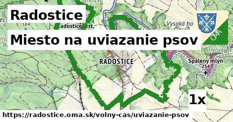 Miesto na uviazanie psov, Radostice