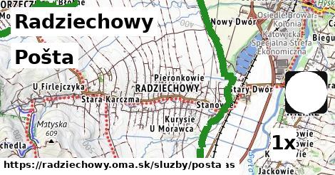 pošta v Radziechowy