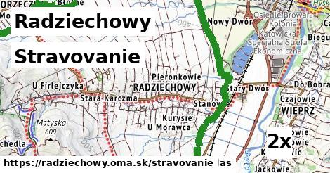 stravovanie v Radziechowy