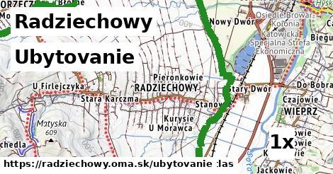 ubytovanie v Radziechowy