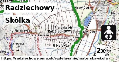 Skôlka, Radziechowy