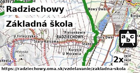 základná škola v Radziechowy