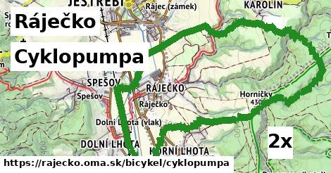 Cyklopumpa, Ráječko