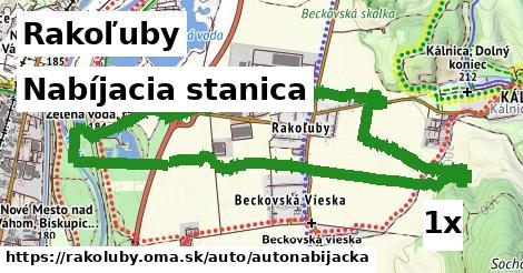 nabíjacia stanica v Rakoľuby