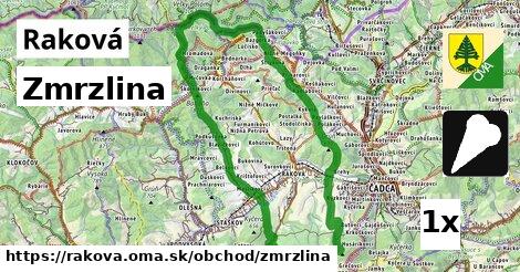 Zmrzlina, Raková