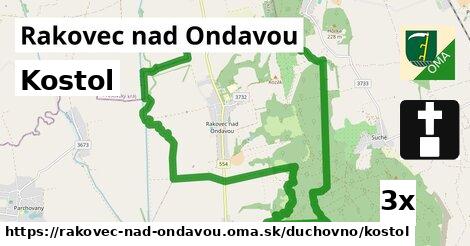 Kostol, Rakovec nad Ondavou