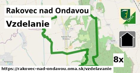 vzdelanie v Rakovec nad Ondavou