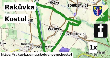 Kostol, Rakůvka