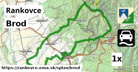 Brod, Rankovce