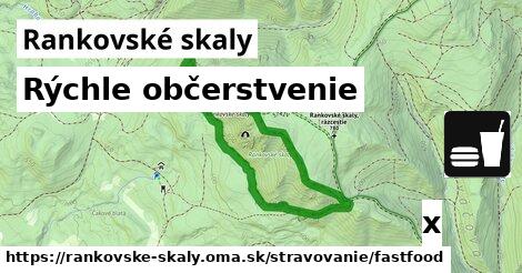 Všetky body v Rankovské skaly