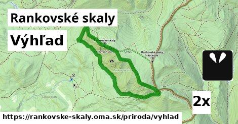 Výhľad, Rankovské skaly