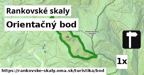 Orientačný bod, Rankovské skaly