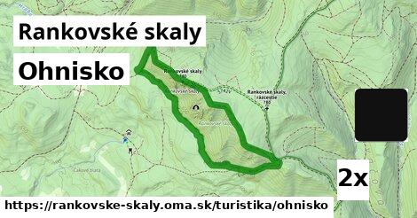 Ohnisko, Rankovské skaly