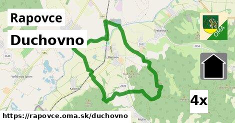 duchovno v Rapovce