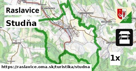 Studňa, Raslavice