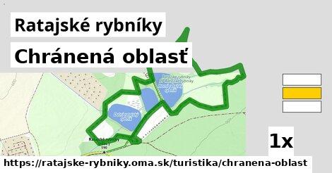 Chránená oblasť, Ratajské rybníky