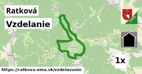 vzdelanie v Ratková