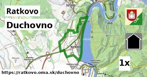 duchovno v Ratkovo