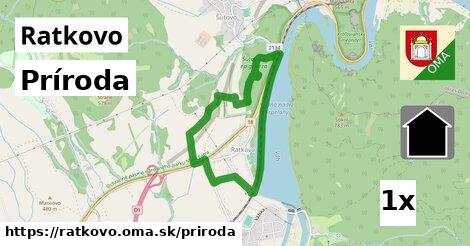 príroda v Ratkovo