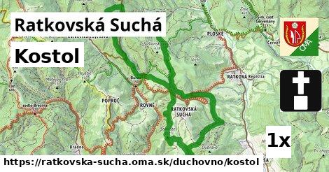 Kostol, Ratkovská Suchá