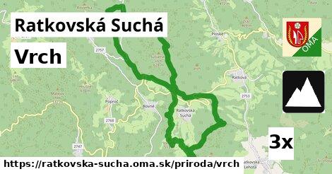 Vrch, Ratkovská Suchá