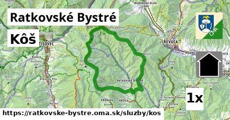 Kôš, Ratkovské Bystré