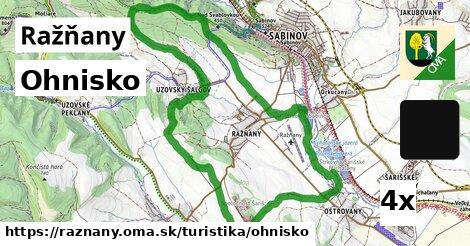 Ohnisko, Ražňany