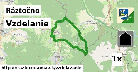 vzdelanie v Ráztočno