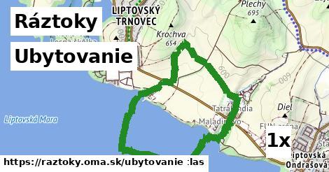 ubytovanie v Ráztoky