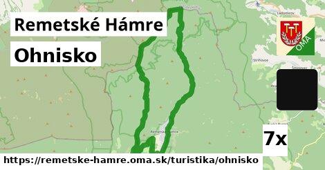 Ohnisko, Remetské Hámre